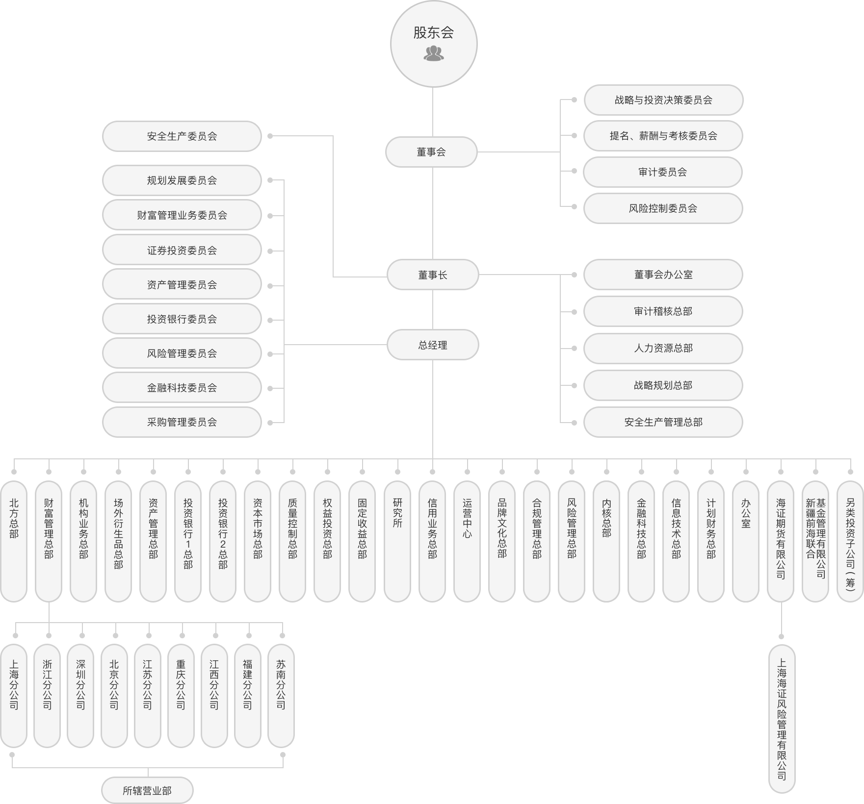 公开信息按发布时间滚动